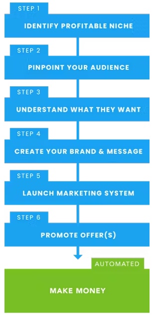 Build_a_Successful_Online_Business_With_Authority_Marketing