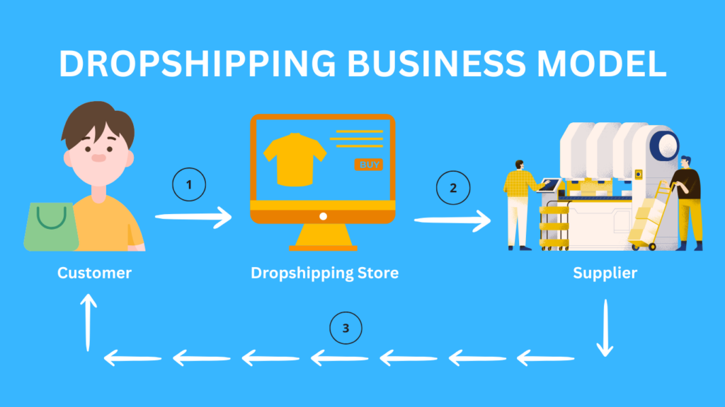 Review of 3 Best Online Business ideas For Beginners